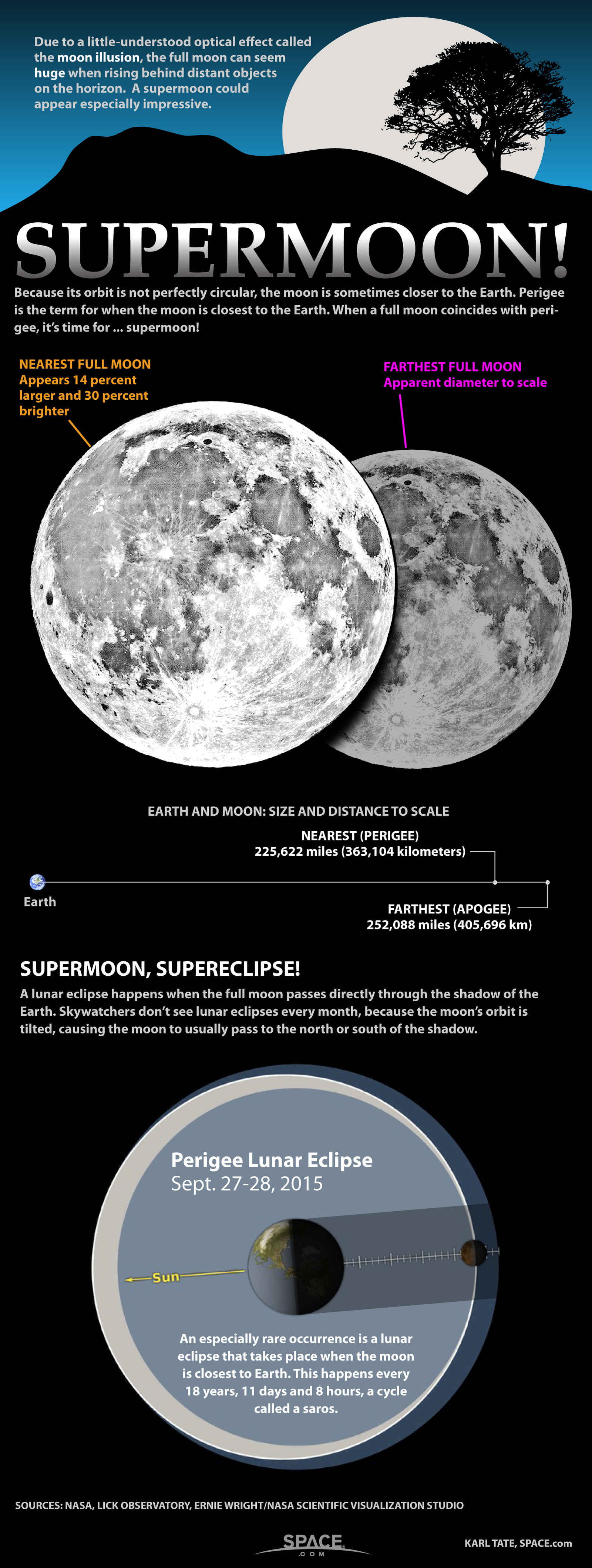 supermoon-lunar-perigee-huge-150914b-02